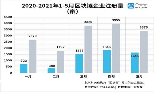 imToken如何支持Dogecoin(DOGE)的使用与管理