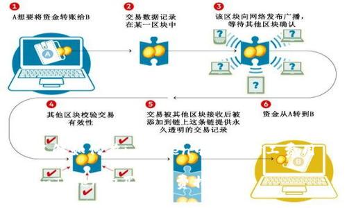 了解如何在imToken中购买矿工费用

imToken购买矿工费指南