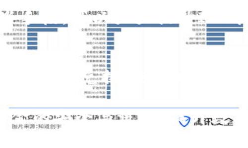 niaotiIM钱包转账失败的原因及解决办法/niaoti
IM钱包, 转账失败, 解决办法, 用户指南, 数字货币/guanjianci

在数字货币日益普及的今天，IM钱包作为一种常见的加密货币钱包，给用户提供了便捷的交易方式。然而，有时用户在使用IM钱包进行转账时，可能会遇到转账失败的情况。那么，IM钱包转账失败会带来怎样的影响？如何解决转账失败的问题呢？本篇文章将深入探讨这一话题，为用户提供有效的解决方案。

IM钱包转账失败的常见原因
IM钱包转账失败可能有多种原因，了解这些原因有助于我们更好地避免和解决转账失败的问题。以下是一些常见的原因：

1. **网络延迟**：在进行数字货币转账时，网络的稳定性至关重要。如果网络不稳定，可能导致转账请求未能及时发送或确认，从而导致转账失败。

2. **账户余额不足**：在进行转账时，如果用户的IM钱包余额不足以覆盖转账金额及相关的手续费，则会导致转账失败。因此，在发起转账前，一定要确认钱包余额。

3. **错误的地址**：转账时输入错误的接收地址是导致转账失败的一个常见错误。加密货币地址通常是长字符串，容易出现输入错误的情况，务必仔细核对。

4. **钱包版本问题**：IM钱包的版本若较旧，可能会导致与网络不兼容，从而影响转账功能。用户应该定期更新钱包软件，以保证其使用的是最新版本。

5. **安全设置问题**：IM钱包可能会设置某些安全限制，如多重身份验证等。如果这些安全措施没有被正确触发或者通过，转账可能会被系统拒绝。

转账失败后会发生什么？
当用户的IM钱包转账失败后，首先会收到系统的提示，告知转账未成功。此时，钱包中的资金并不会消失，而是依然保留在用户的账户中。

1. **资金安全**：如果转账未成功，用户的资金并不会被扣除。因此，用户在转账失败后可以再次尝试转账，确保余额足够，并核实相关信息。

2. **转账记录**：转账失败的记录会在用户的交易历史中保留，用户可以查看之前的操作记录，了解发生了什么问题。

3. **手续费**：一般而言，转账失败后，用户通常不会被收取手续费。但不同的钱包或平台可能会有不同的政策，建议用户查阅相关条款。

如何解决IM钱包转账失败的问题
解决IM钱包转账失败的问题，用户可以按照以下步骤进行：

1. **检查网络连接**：确认当前网络连接是否正常，尝试重连网络或切换到更稳定的网络环境。

2. **确认余额**：查看IM钱包中的余额，确保有足够的资金进行转账，并支付相应的手续费。

3. **核对接收地址**：仔细检查接收地址的准确性，确保没有输入错误。可以复制粘贴地址，以减少手动输入出现错误的几率。

4. **更新IM钱包**：检查IM钱包是否为最新版本，必要时进行更新，以确保使用最新的功能和修复的错误。

5. **联系支持团队**：如果上述方法都未能解决问题，建议联系IM钱包的客户支持团队，寻求专业帮助。他们能够为用户提供针对性的解决方案。

IM钱包转账失败的预防措施
为了避免在未来的交易中出现转账失败，用户可以采取以下预防措施：

1. **定期更新钱包软件**：确保IM钱包始终更新到最新版本，以享受最新的功能和最佳性能。

2. **核对交易信息**：每次进行转账时，仔细核实所有信息，包括资金数量和接收地址，确保无误后再点击确认。

3. **保持备份**：定期对IM钱包进行备份，并妥善保管恢复信息，以防损失数据。

4. **了解平台政策**：仔细阅读IM钱包的使用条款和政策，以了解转账操作可能会影响的各类因素。

常见问题解答

Q1：IM钱包转账失败时，资金会丢失吗？
一般来说，在IM钱包转账失败的情况下，用户的资金不会丢失。转账请求未成功处理，钱包中的余额会保持不变。用户可以多次尝试转账，只需确保相关信息的正确性。

Q2：如果IM钱包转账失败，下一步应该怎么做？
用户应首先确认网络连接是否正常，并检查余额及接收地址的正确性。如果确认无误，可以再次尝试转账；如仍然失败，建议联系IM钱包客服。

Q3：转账失败会影响我的信用评级吗？
IM钱包使用的通常是区块链技术，并不涉及传统的信用评级机构。因此，转账失败不会影响用户在其他平台或银行的信用评级。不过，用户在某些平台频繁的转账失败可能会影响其在该平台的信誉。

Q4：如何确保IM钱包的安全性？
确保IM钱包的安全性可以采取以下措施：使用强密码，定期更改密码，启用双重身份验证，定期备份钱包，以及保持钱包软件的更新。通过这些手段，可以大大提升IM钱包的安全性。

Q5：IM钱包是否支持跨币种转账？
具体支持情况取决于IM钱包的设计和功能。大多数数字钱包仅支持同种类的数字货币之间的转账。若需要进行跨币种转账，则需通过交易平台进行兑换。使用时，请务必查阅IM钱包的具体说明。

总结来说，IM钱包转账失败是一个常见问题，但通过了解原因、采取适当措施和防范策略，用户可以有效地解决转账失败带来的困扰，保证资金的安全与流动，提升数字货币的使用体验。