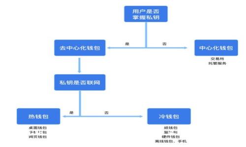 IM冷钱包最新版下载与使用指南：安全又便捷的数字资产管理