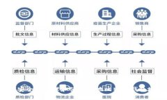 如何安全地管理和使用本地比特币钱包地址？