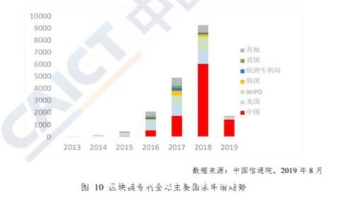 IM钱包转账免手续费指南：简单步骤与技巧