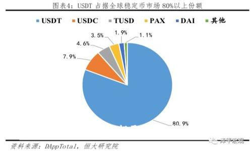 如何在imToken钱包中提取数字货币：一步步教程