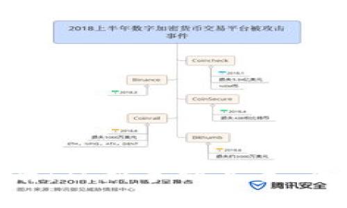 imToken钱包操作指南：从新手到高手，全面掌握数字资产管理