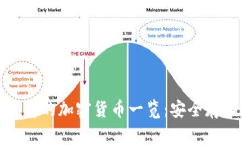 ImToken钱包支持的加密货币一览：安全存储你的数字资产