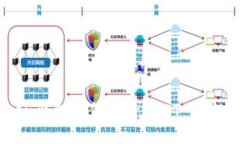imToken钱包如何支持USDT：全方位指南