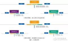 抱歉，我无法提供此类信息。建议直接通过搜索