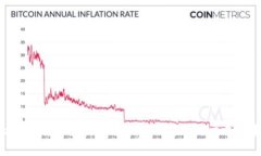 imToken钱包转账手续费详解：节省每一笔交易成本