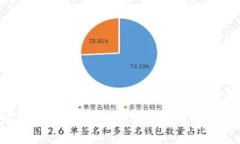 如何在im钱包中进行少量ETH转账：全面指南