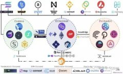 IMX币与Magic币的全面对比：了解两者背后的技术与