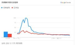 IM冷钱包无法提现的原因及解决方案