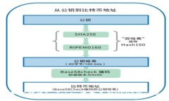 如何解决ImToken中找不到USDT的问题