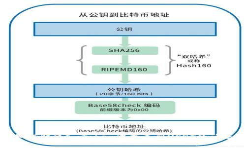 如何解决ImToken中找不到USDT的问题