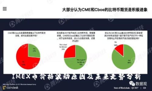 IMEX币价格波动原因及未来走势分析