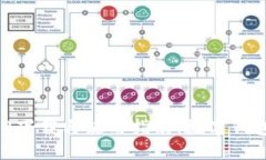 imToken 2.0下载与使用指南：数字钱包的安全之道