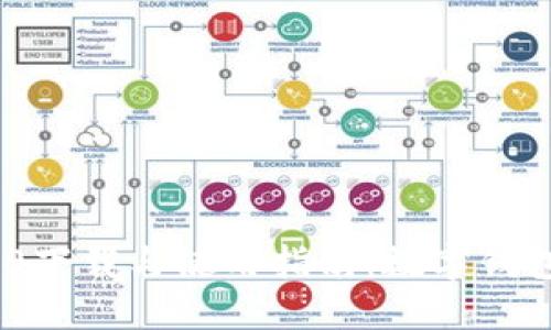 imToken 2.0下载与使用指南：数字钱包的安全之道