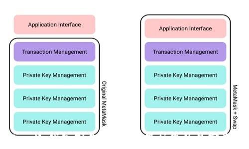   
 imToken冷钱包制作全攻略：保护您的数字资产安全