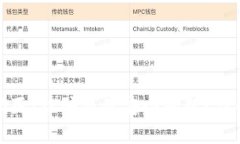 比特币钱包锁死：被骗还是安全问题？详解及应