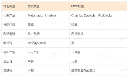 比特币钱包锁死：被骗还是安全问题？详解及应对策略