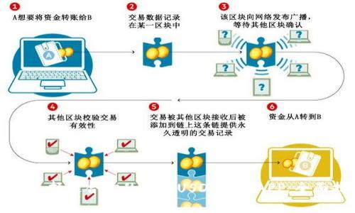 如何选择适合你的苹果USDT钱包APP：全面指南