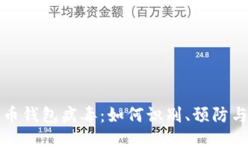 比特币钱包病毒：如何识别、预防与清除