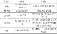  USDT从钱包提到OKEx需要多久？完整指南与常见问