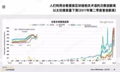 如何找回丢失的比特币钱包地址？详解找回方法