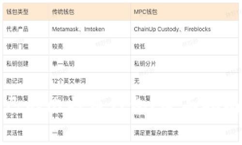怎样安全下载自己的比特币钱包？全面指南与常见问题解答