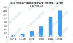 如何在Start钱包中成功转入USDT：完整指南与常见