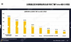 关于“tokenim会被官方冻结吗”的问题，是一个涉