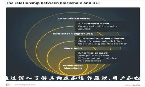 在加密货币和区块链领域，