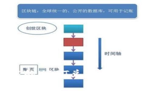 如何将钱包中的USDT兑换成人民币：完整指南