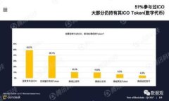 如何提升排名：10个有效的策略与技巧