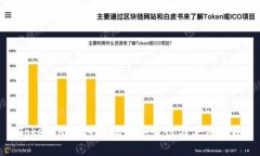 Tokenim支付密码的安全性与使用指南