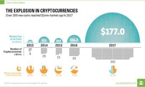 如何登录Tokenim钱包：完整指南与常见问题解答