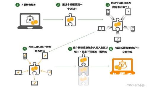 Tokenim能存狗狗币吗？全面解析与使用指南