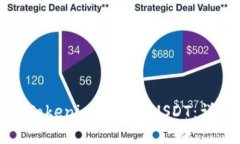 如何将Tokenim转换为USDT：详尽指南