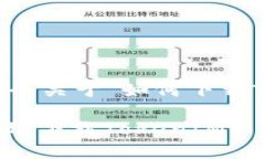 在这里，我将为您提供一个关于“如何下载Toke