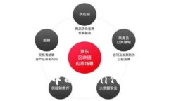 如何将Tokenim钱包中的Omni代币转换为ERC20代币