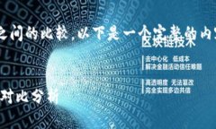 为了便于理解和分析火币钱包和Tokenim之间的比较