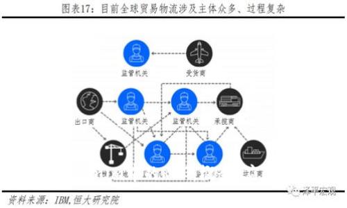 深入解读Tokenim中的RSG：概念、应用及未来展望