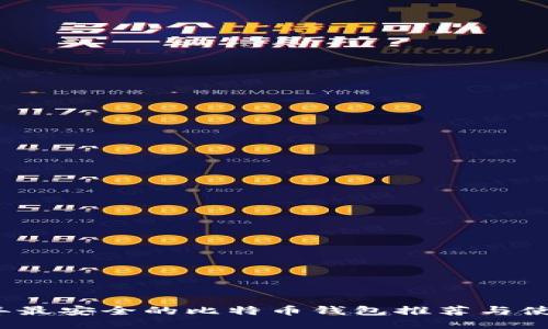 2023年最安全的比特币钱包推荐与使用指南