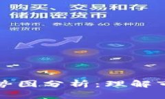 区块链钱包股价走势图分析：理解市场动态与投