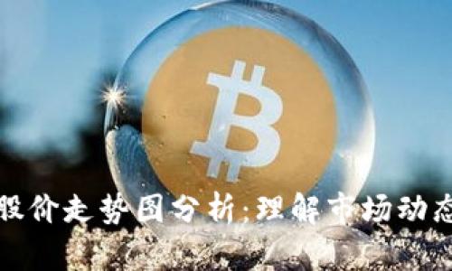 区块链钱包股价走势图分析：理解市场动态与投资机会