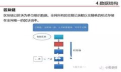 Tokenim钱包密码忘记了怎么办？详细解决方案与注