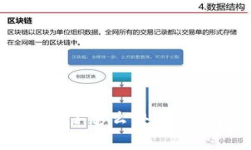 Tokenim钱包密码忘记了怎么办？详细解决方案与注意事项