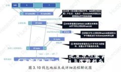 比特币必须要有钱包：数字货币的安全基础比特