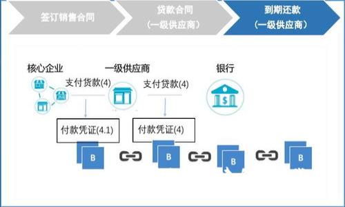 如何在Tokenim平台上创建自己的代币