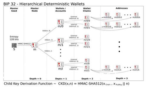 钱包Tokenim最新通知：安全与服务的双重保障